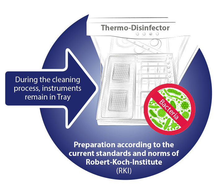 SKY OP-Tray Thermo Disinfector SKY OP Tray by bredent-medical