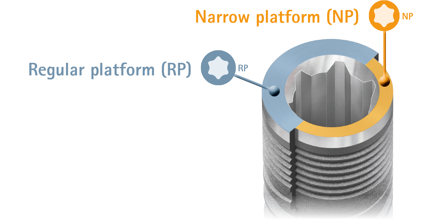 narrow and regular platform implant