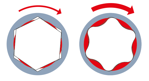 Torx Six Force Transfer Surface