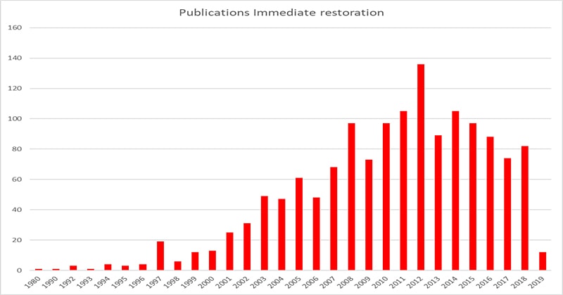 SKY Implant - Scientific Publication Immediate Restoration