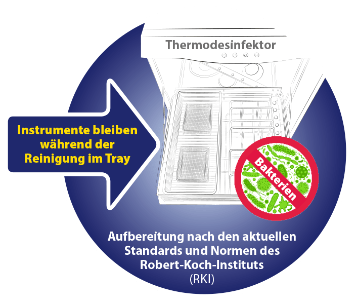 SKY Surgical Tray Thermo-Disinfector